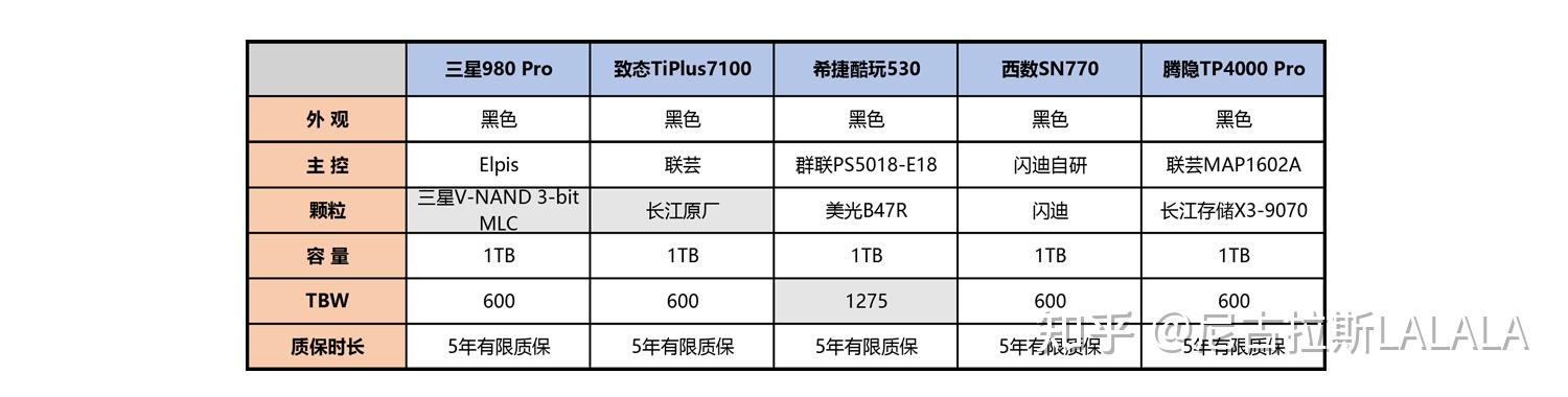 电脑硬盘和固态硬盘有什么区别 电脑硬盘和固态硬盘有什么区别呢 