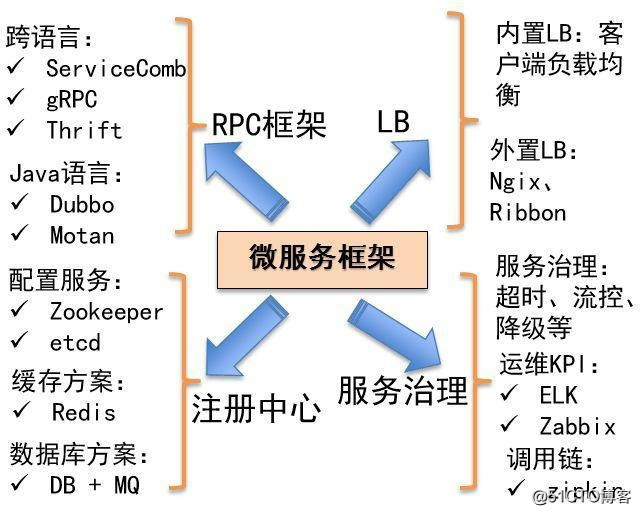 实施与运维的区别 实施与运维的区别是什么 
