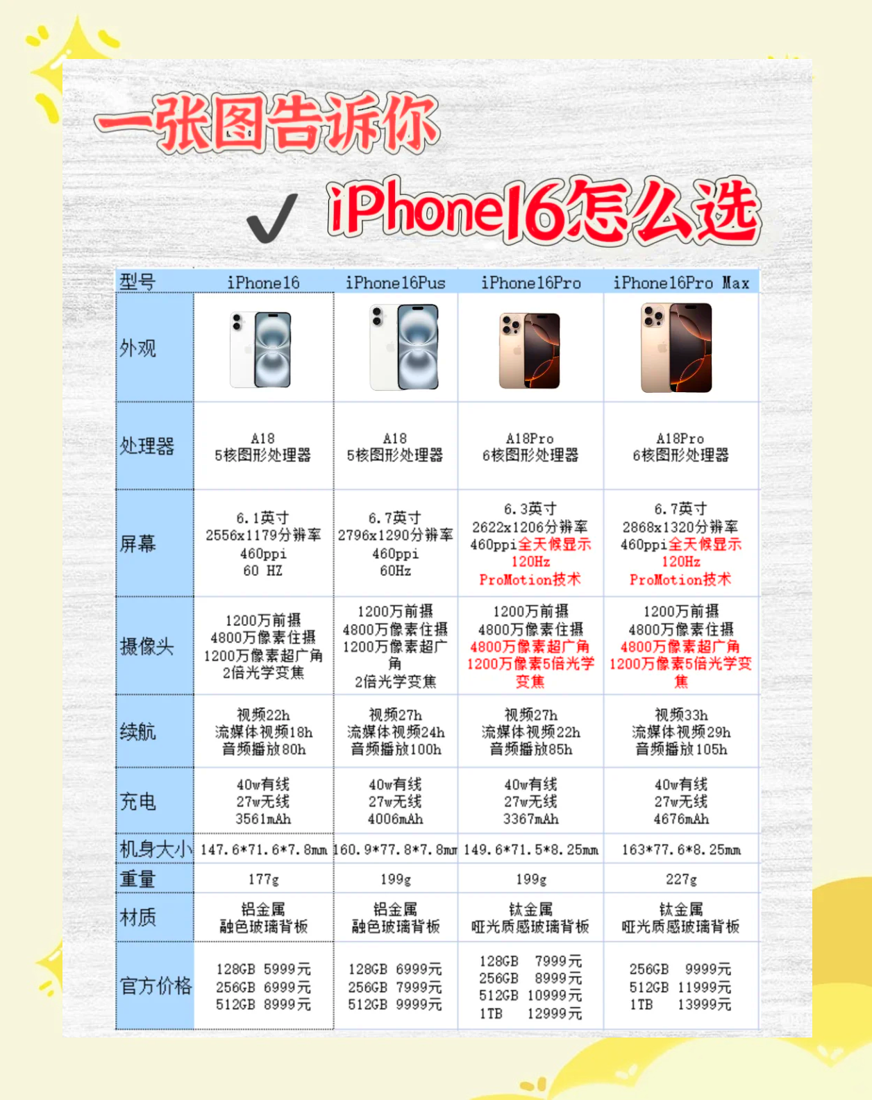 韩版iphone和国行的区别 韩版苹果手机和国行手机有什么区别 