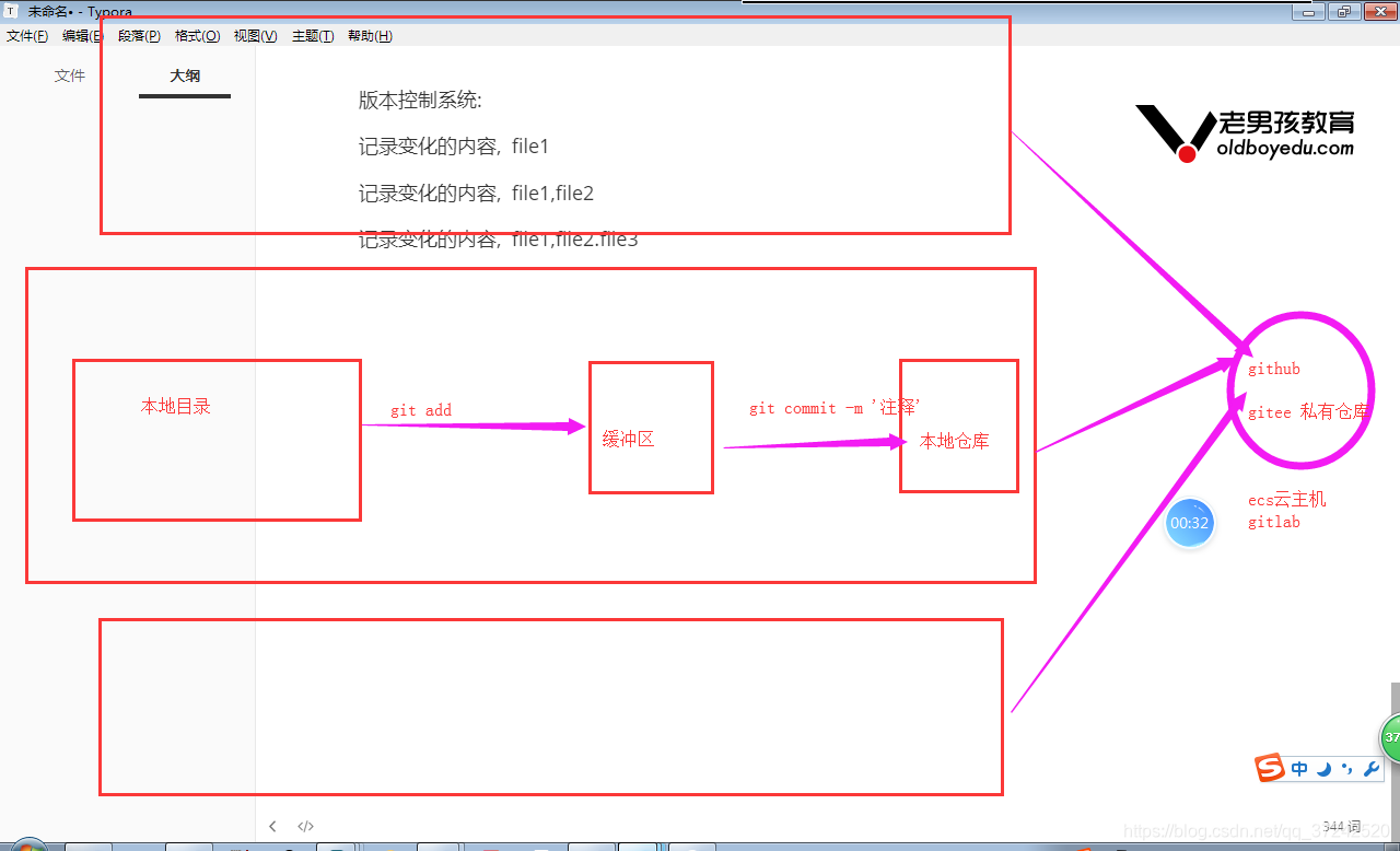 打tag与commit区别 committing to a tag 