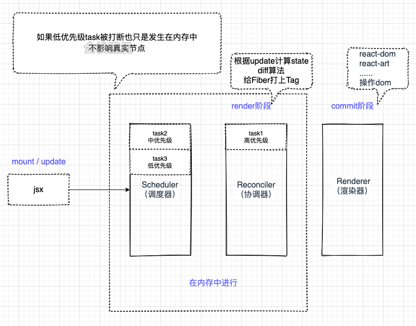 打tag与commit区别 committing to a tag 
