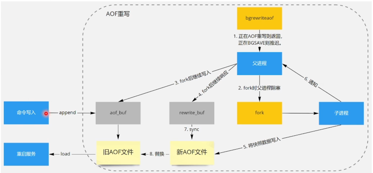 重写与上转区别 重写与重载,可以解释他们的含义或者举例说明 