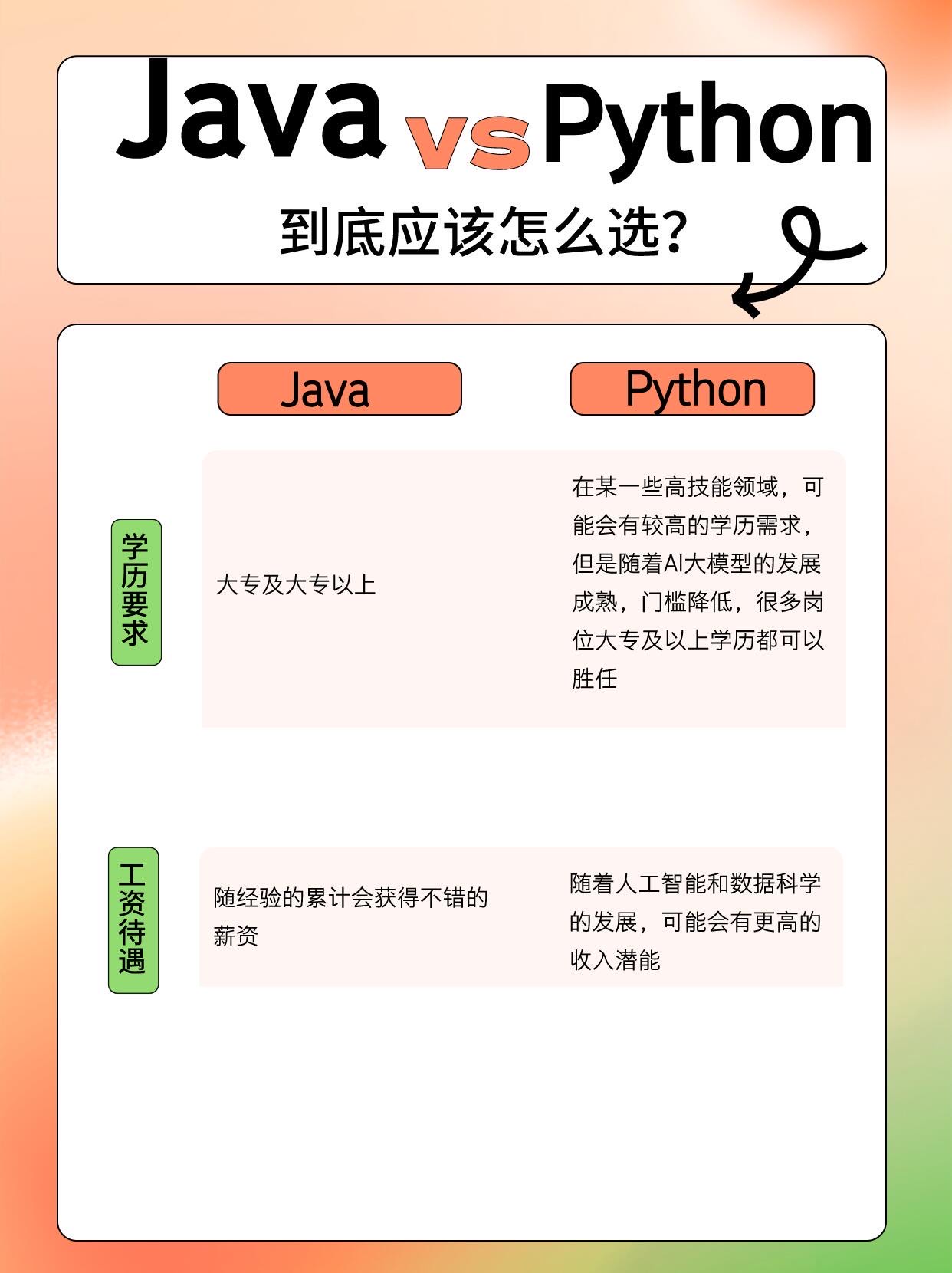 javanew对象区别吗 java new对象的原理 