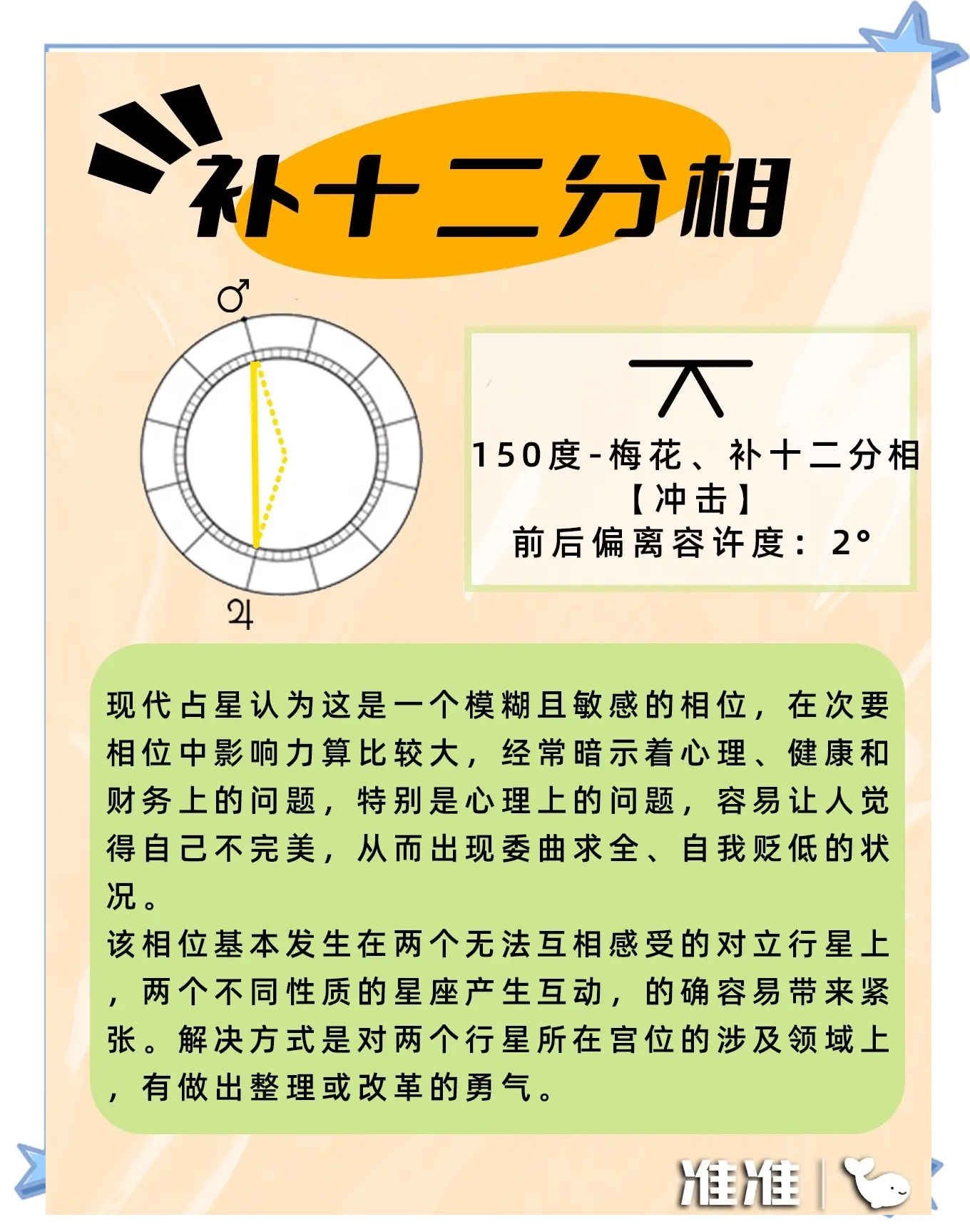 相位与时间区别 相位与时间区别在哪 