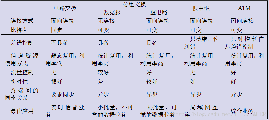 交换和分配的区别 交换和分配是什么意思 