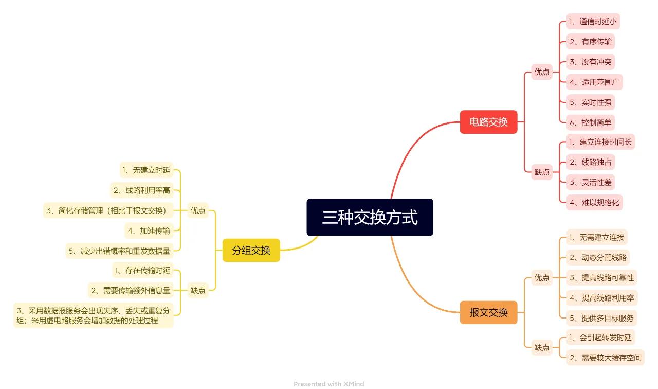 交换和分配的区别 交换和分配是什么意思 