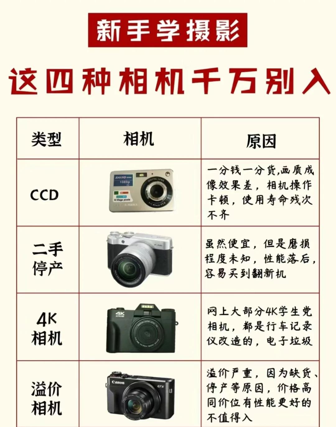 摄像和拍照的区别 摄像和拍照的区别在哪里 