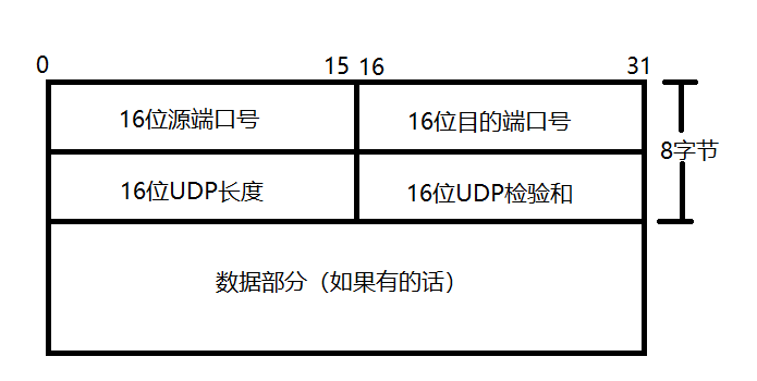 tcp与udp区别 tcp和udp的区别通俗 
