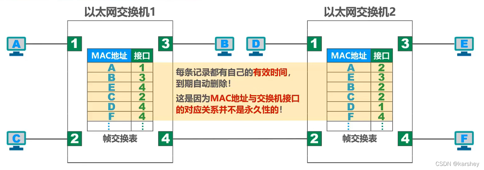 集线器功能区别和联系 集线器的基本功能是什么 