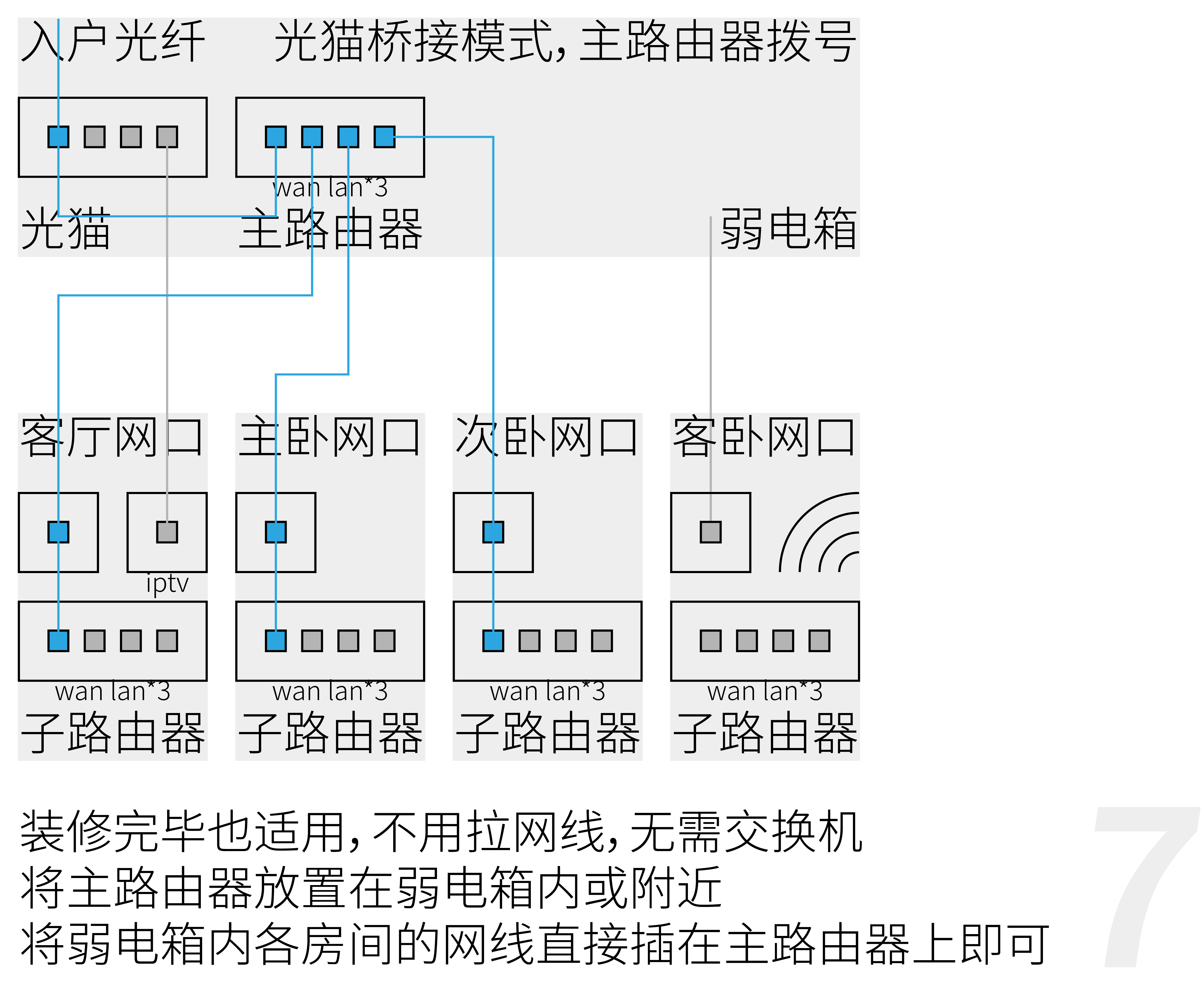 集线器功能区别和联系 集线器的基本功能是什么 