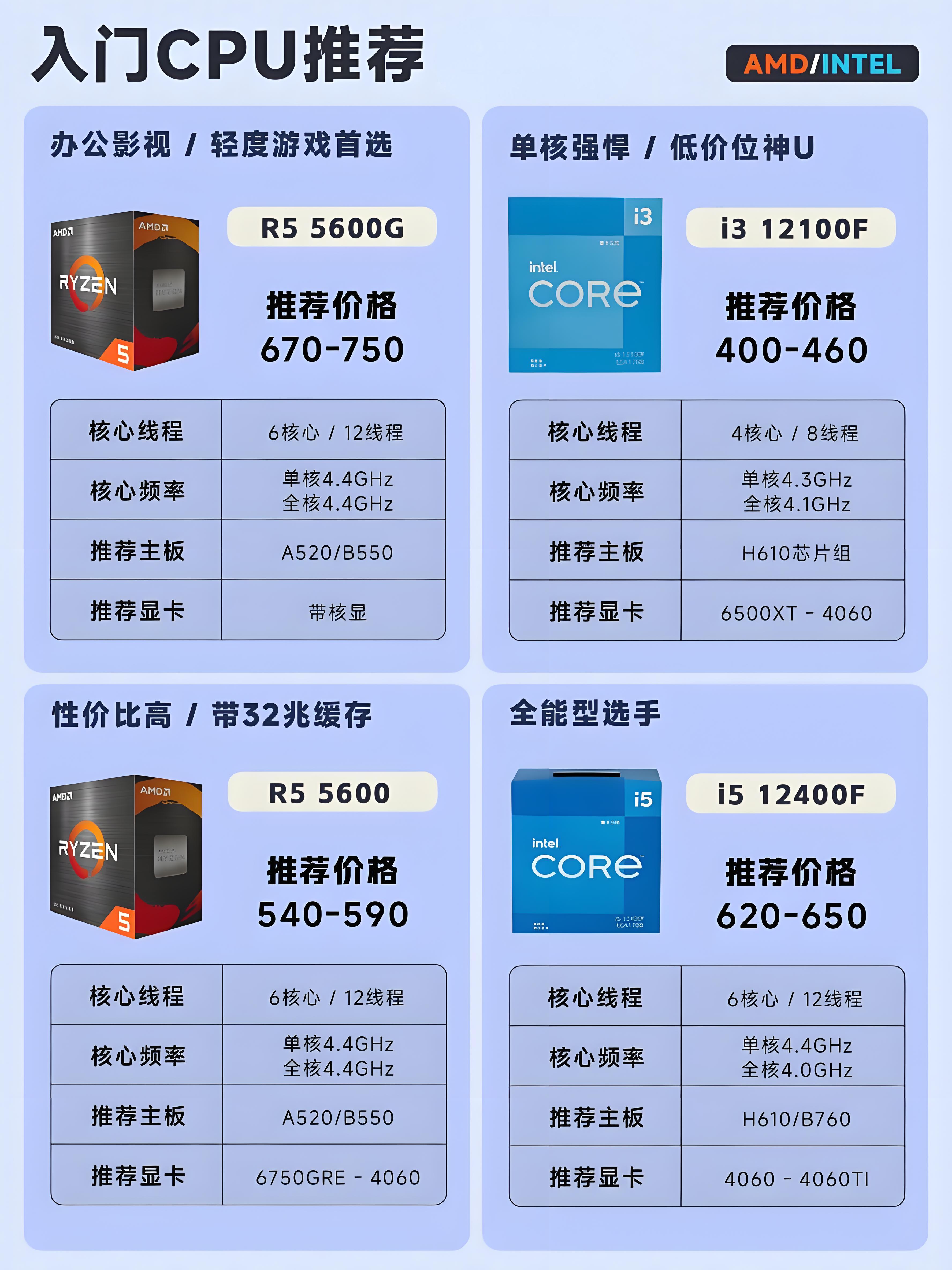 cpu和vcpu区别 vcpu和cpu的关系 