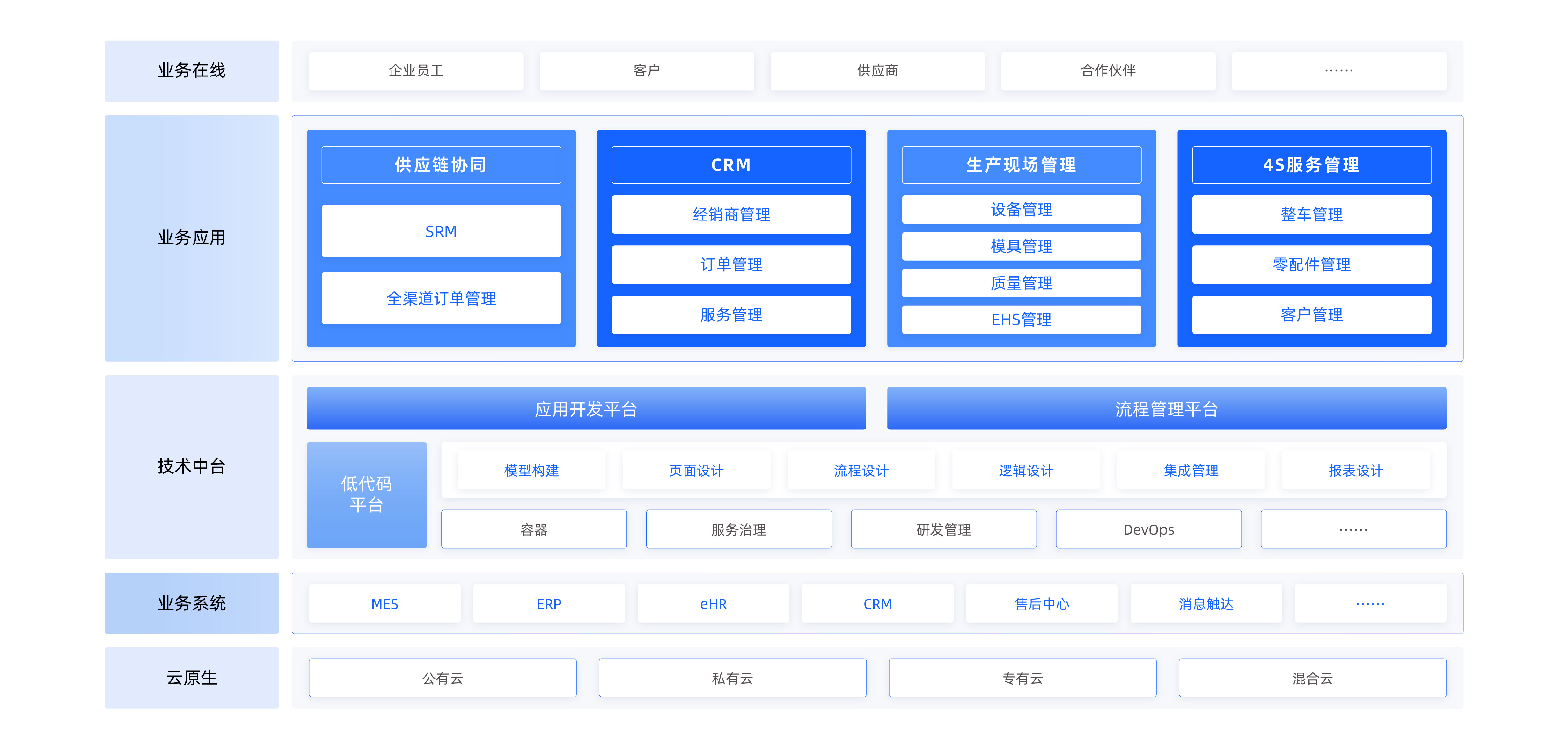 蓝图和代码的区别 蓝图和代码的区别在哪 
