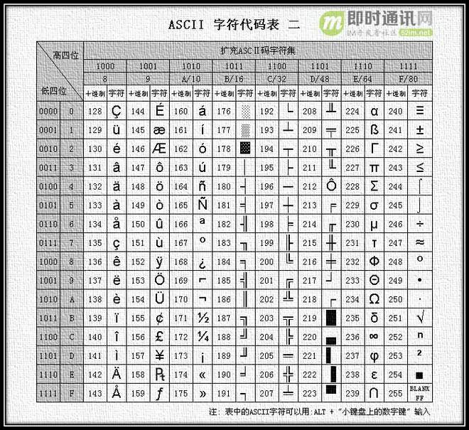 gbk和简体区别 gb是简体还是繁体 