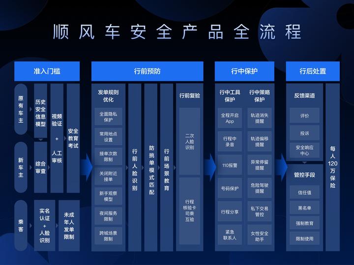 上线和下线区别 上线和下线之间如何量刑 