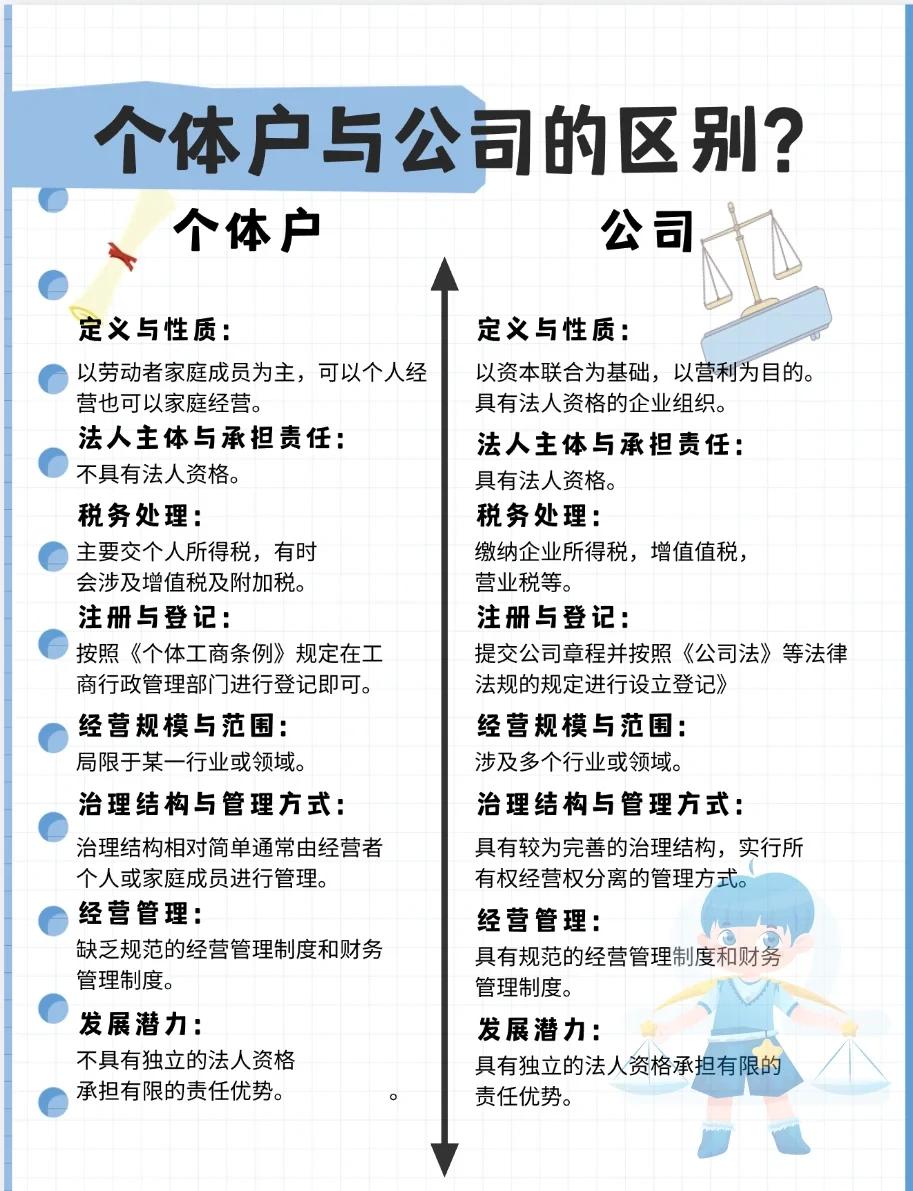 政企用户与个人区别 政企用户与个人区别是什么 