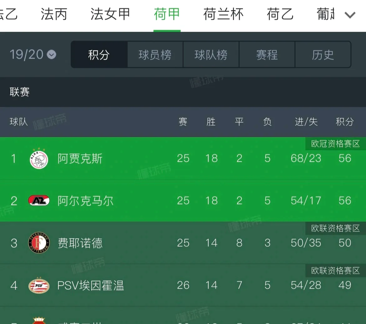 利物浦大胜阿贾克斯，提前锁定小组头名的简单介绍