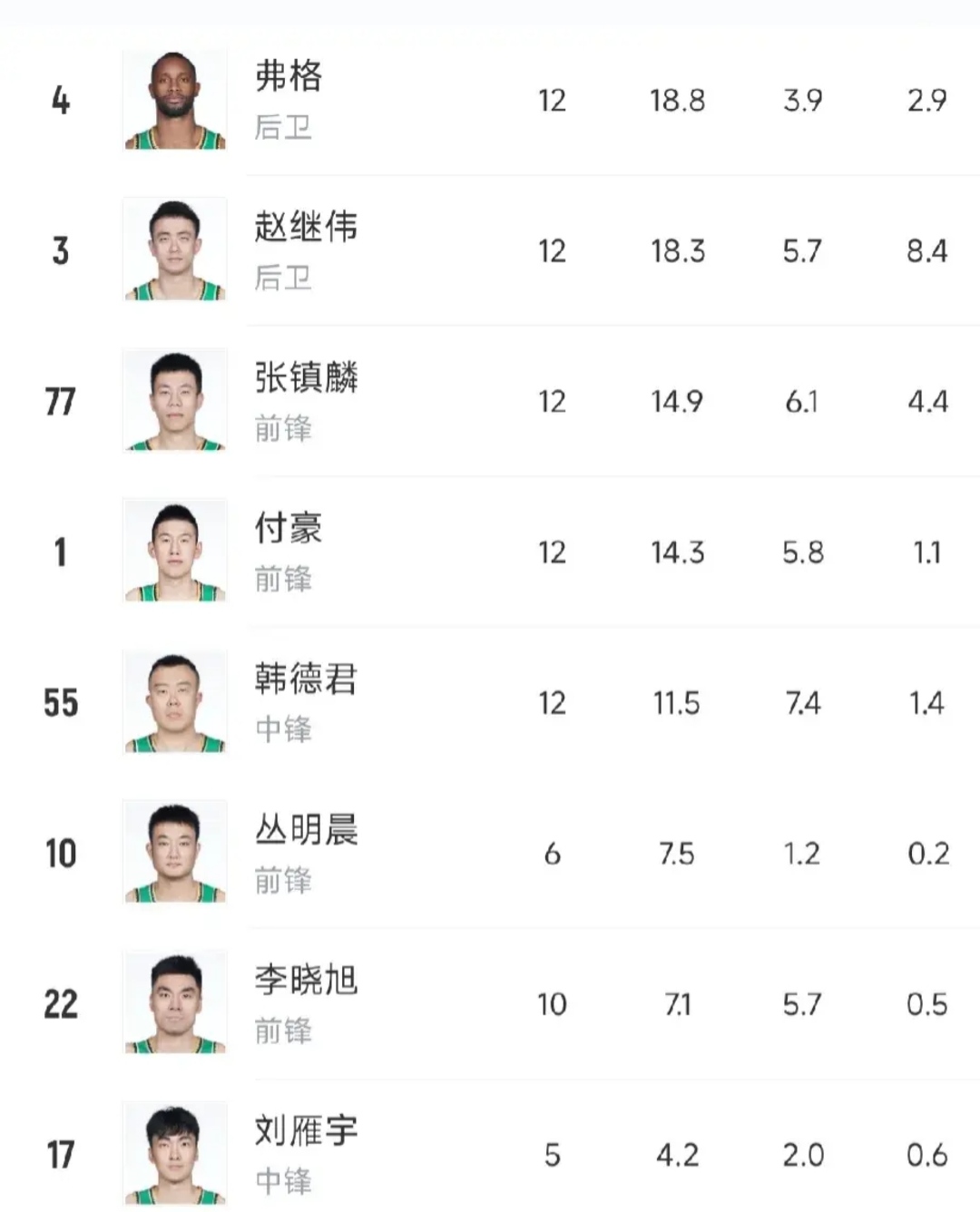 联赛排名风起云涌，各队实力强弱逐渐明朗的简单介绍