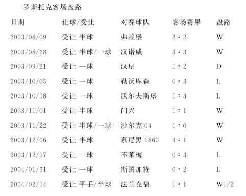 关于法兰克福客场逼平，积分榜位置保持不变的信息