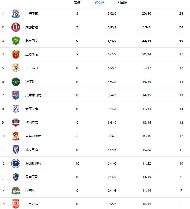 关于国安主场迎战富力，争夺积分榜前位的信息
